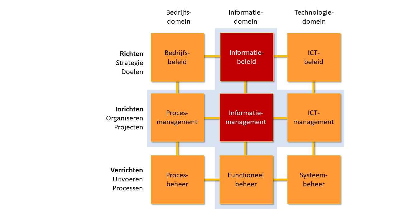 Informatie - KNVI | Open Standards